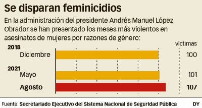 feminicidio